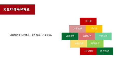 商策網 構建文化IP體系與運營，探索網絡文化經營新路徑