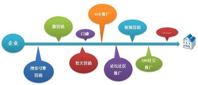 曼朗策劃 傳統(tǒng)企業(yè)如何借力網(wǎng)絡(luò)整合營銷與網(wǎng)絡(luò)文化經(jīng)營實現(xiàn)轉(zhuǎn)型突圍