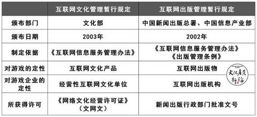 一文讀懂中國游戲產(chǎn)業(yè)監(jiān)管變遷 從探索到重塑